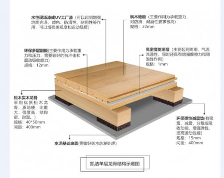 凱潔經(jīng)濟(jì)實(shí)惠的籃球運(yùn)動(dòng)木地板-籃球地板